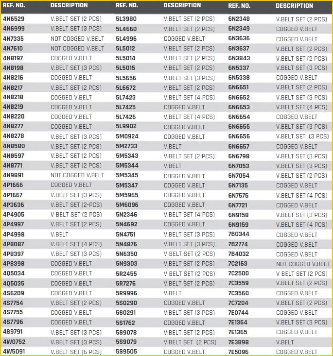 Correas para motores Caterpillar (números de pieza populares)