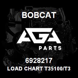 6928217 Bobcat LOAD CHART T35100/T35100L GRAPPLE FORK 2.3M | AGA Parts