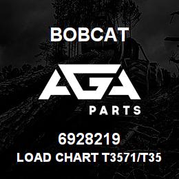 6928219 Bobcat LOAD CHART T3571/T3571L GRAPPLE FORK 2.3M | AGA Parts