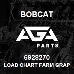 6928270 Bobcat LOAD CHART FARM GRAPPLE AND FORK | AGA Parts