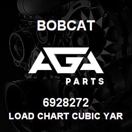 6928272 Bobcat LOAD CHART CUBIC YARD BUCKET | AGA Parts