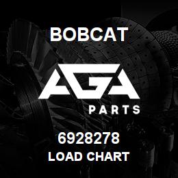 6928278 Bobcat LOAD CHART | AGA Parts
