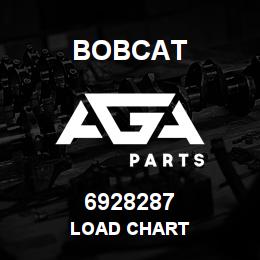 6928287 Bobcat LOAD CHART | AGA Parts