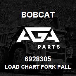6928305 Bobcat LOAD CHART FORK PALLET | AGA Parts