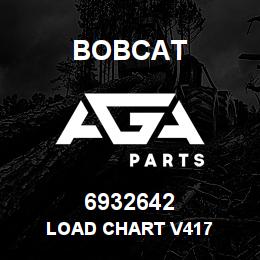 6932642 Bobcat LOAD CHART V417 | AGA Parts