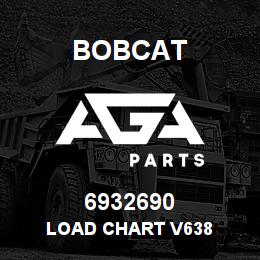 6932690 Bobcat LOAD CHART V638 | AGA Parts