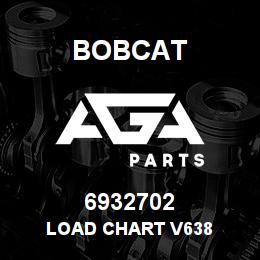 6932702 Bobcat LOAD CHART V638 | AGA Parts