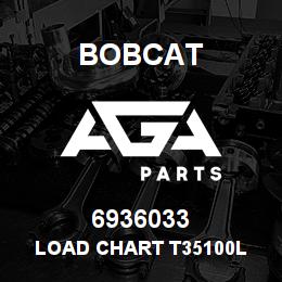 6936033 Bobcat LOAD CHART T35100L | AGA Parts