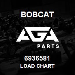 6936581 Bobcat LOAD CHART | AGA Parts