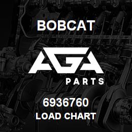 6936760 Bobcat LOAD CHART | AGA Parts