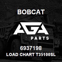 6937198 Bobcat LOAD CHART T35100SL / STAB SOLIDEAL 24" | AGA Parts