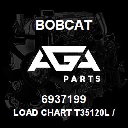 6937199 Bobcat LOAD CHART T35120L / TYRE SOLIDEAL 24" | AGA Parts