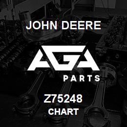 Z75248 John Deere CHART | AGA Parts