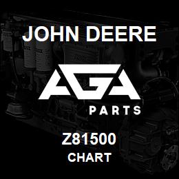 Z81500 John Deere CHART | AGA Parts