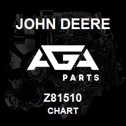 Z81510 John Deere CHART | AGA Parts