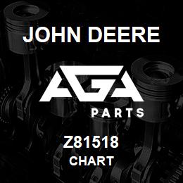 Z81518 John Deere CHART | AGA Parts