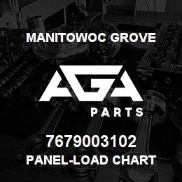 7679003102 Manitowoc Grove PANEL-LOAD CHART | AGA Parts