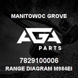 7829100006 Manitowoc Grove RANGE DIAGRAM M984EI | AGA Parts