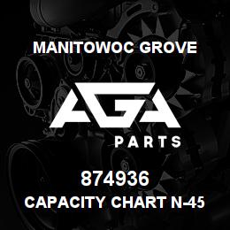 874936 Manitowoc Grove CAPACITY CHART N-45 | AGA Parts