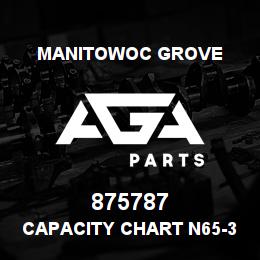 875787 Manitowoc Grove CAPACITY CHART N65-33 | AGA Parts