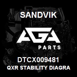 DTCX009481 Sandvik QXR STABILITY DIAGRAM DECAL | AGA Parts