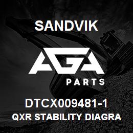 DTCX009481-1 Sandvik QXR STABILITY DIAGRAM DECAL, RUSSI | AGA Parts