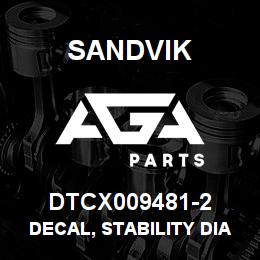DTCX009481-2 Sandvik DECAL, STABILITY DIAGRAM, SPANISH | AGA Parts