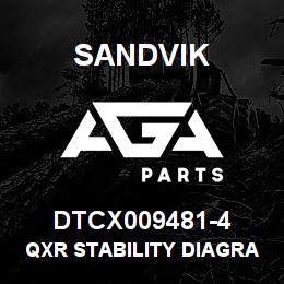 DTCX009481-4 Sandvik QXR STABILITY DIAGRAM DECAL PORTUG | AGA Parts